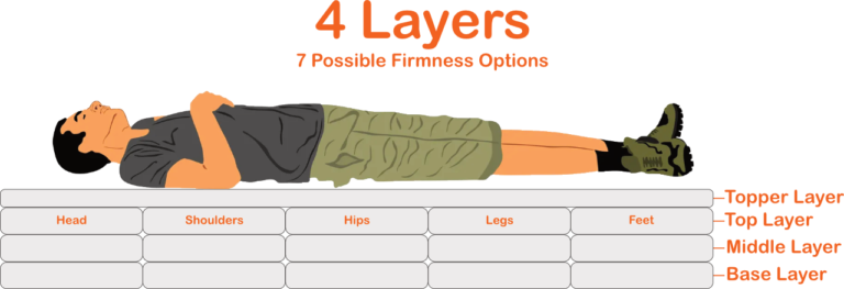 The Layers Should Be Adjustable Too