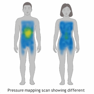Diagnostic mattress scan showing two sets of pressure zones for compatibility testing
